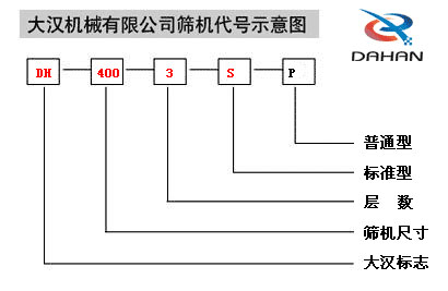 400型振動(dòng)篩型號說明