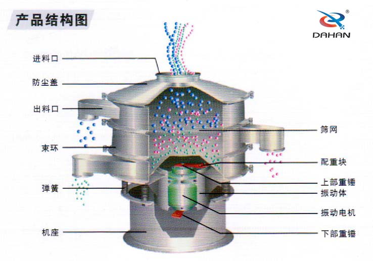 旋振篩結構圖