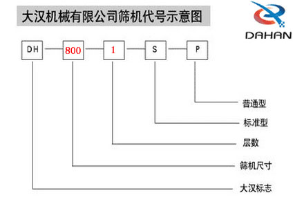 800振動篩代號圖