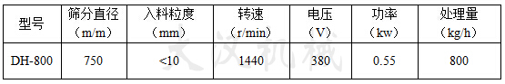 800mm振動篩技術參數