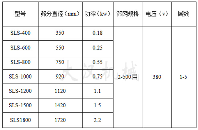 熒光粉振動篩參數