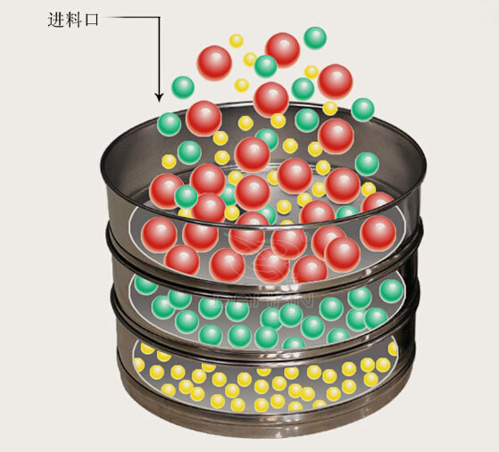 200銅網試驗篩原理