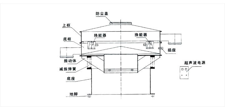 超聲波旋振篩結(jié)構(gòu)圖