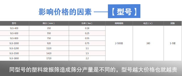 塑料旋振篩型號(hào)