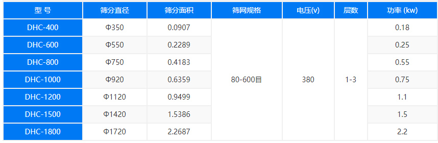 超聲波振動篩技術(shù)參數(shù)