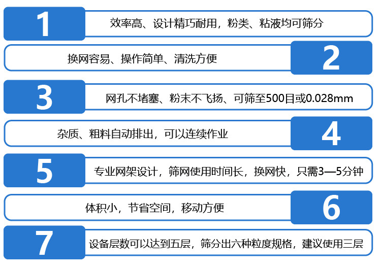  不銹鋼振動篩采用304不銹鋼材質(zhì)，結(jié)實耐用，使用壽命長